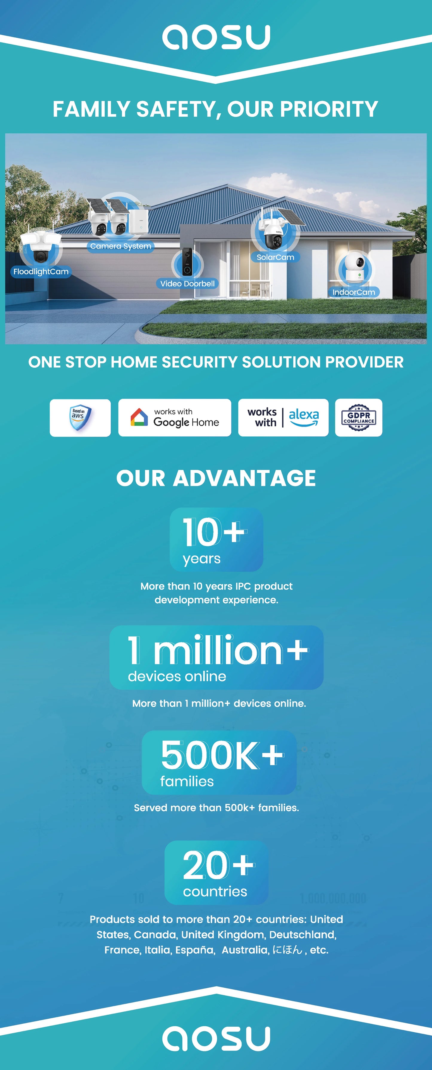 AOSU 5MP WiFi Camera Outdoor 360° View PTZ Smart Security Camera Auto Tracking 2-way Audio Wireless CCTV Camera Support Alex