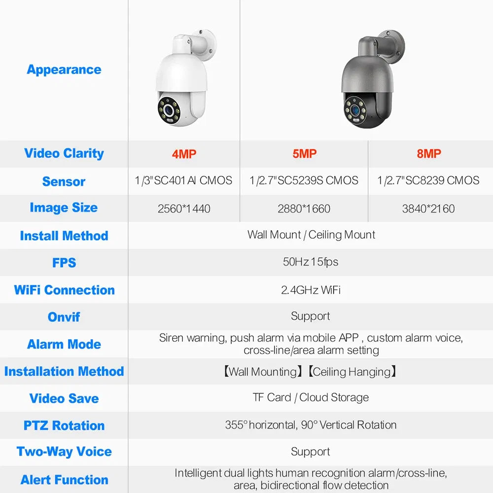 Sensor Size: 1/1.8", Focus: 3.6mm, Ships From: CHINA - Techage 5MP 8MP PoE PTZ IP Camera Outdoor Waterproof 2 Way Audio Camera AI Human Detection Security Camera Xmeye for NVR System