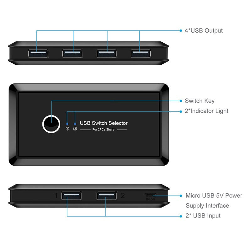 American Smart USB 2.0 printer sharer splitter with 2-in, 4-out ports for sharing a printer between two computers.