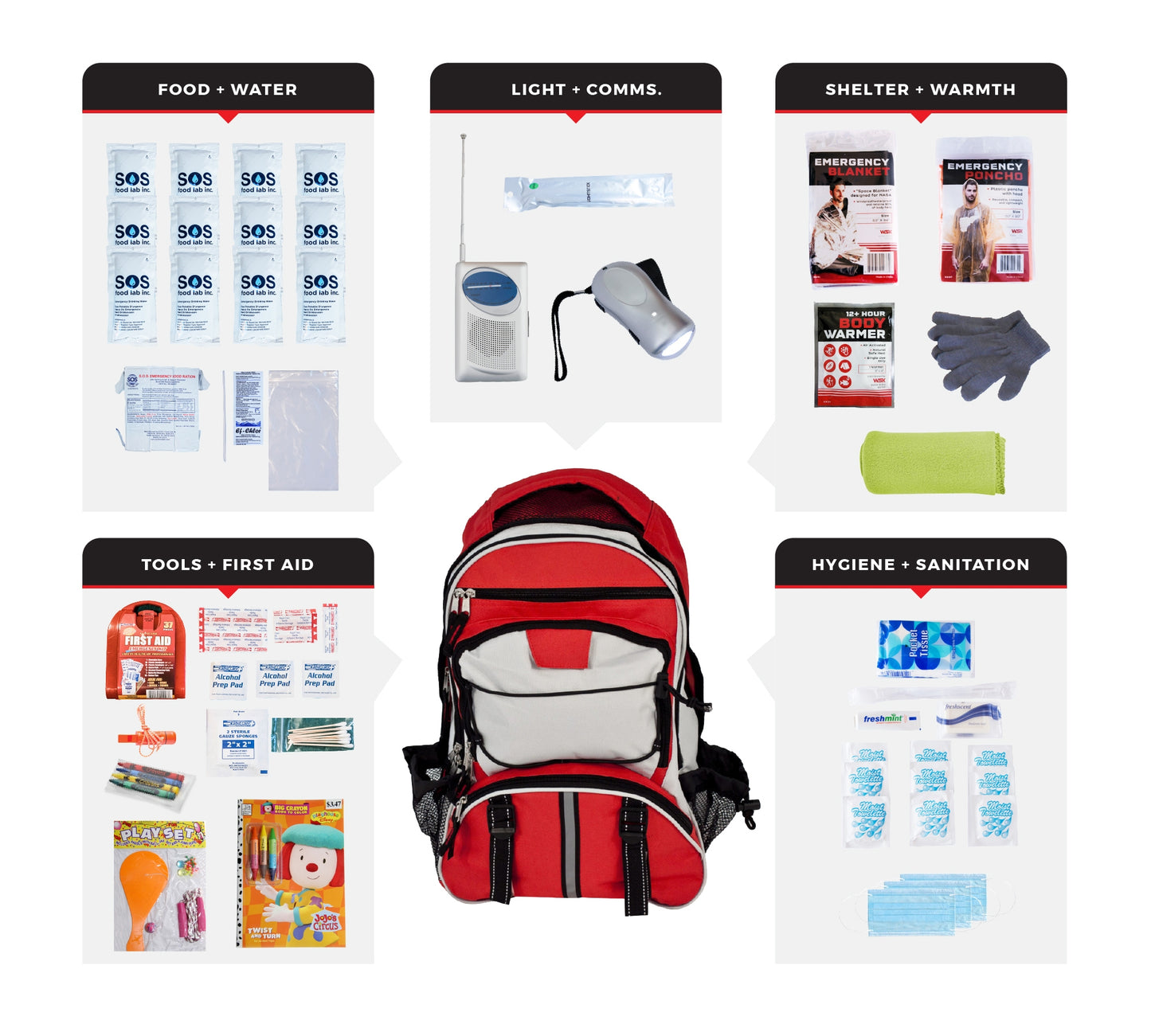 Children's Survival Kit, Backpack - American Smart