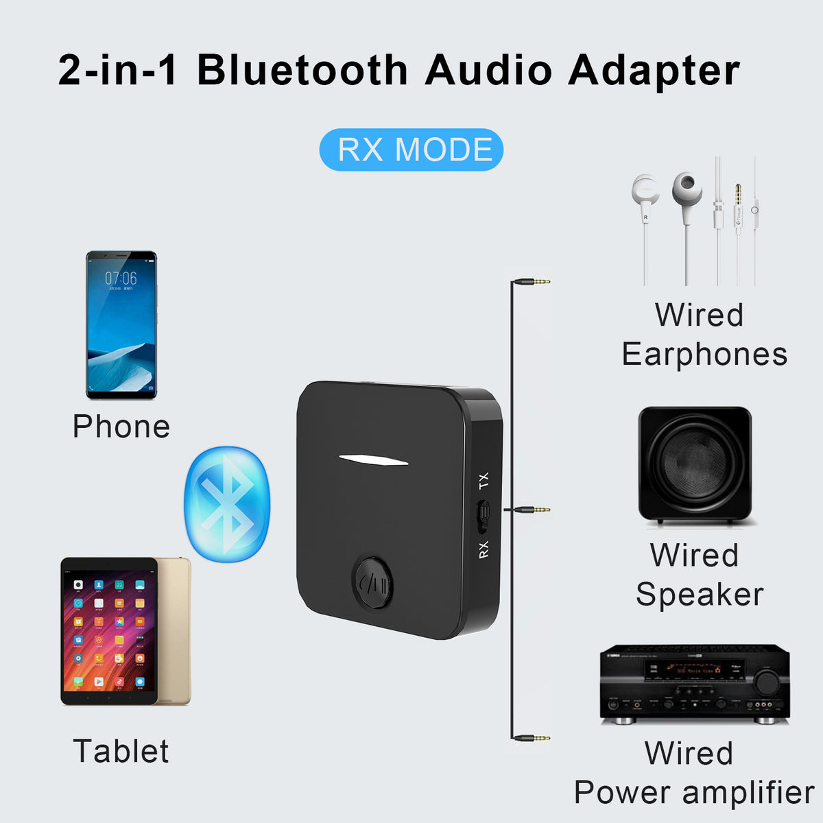 eprolo Bluetooth audio receiver transmitter adapter with built-in microphone for 2-in-1 car speaker system, compact and portable design