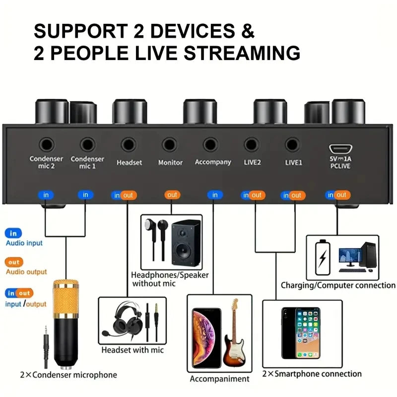 eprolo V8S audio mixer with voice changer, sound card for phone gaming, karaoke, studio, live streaming, and podcast recording