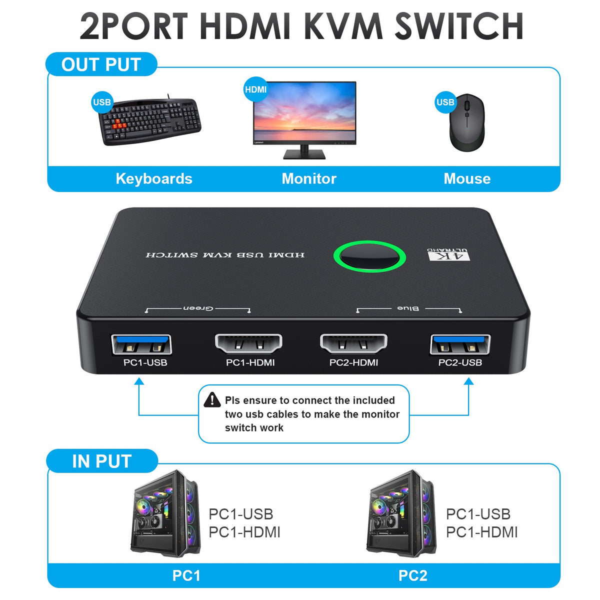 eprolo USB 3.0 HDMI KVM switch for 2 computers sharing keyboard, mouse, monitor, and printer, with visible ports and cables.