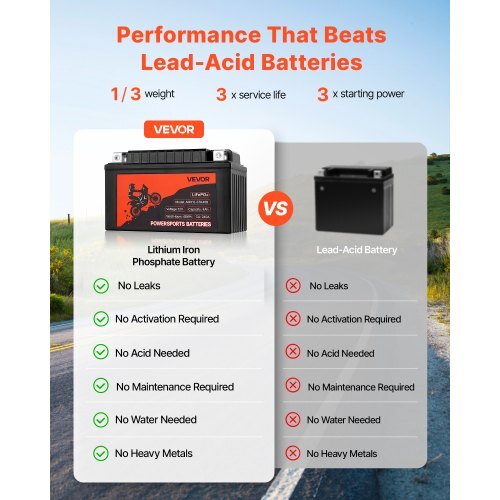 Motorcycle Battery, 12 Volt 4Ah, LiFePO4 Lithium Pre-Charged Powersports Battery, Maintenance Free & High Performance, Compatible with ATV, Motorcycle, Jet Skis, Scooter, UTV, and More
