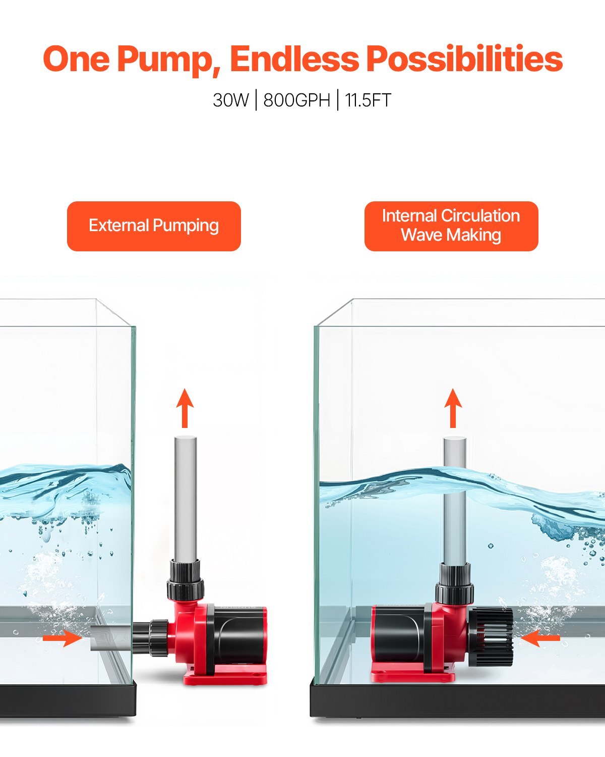 Aquarium 24V DC Water Pump, 30W, 800 GPH Marine Wavemaker Return Pump with Controller, Adjustable Flow, Feed Mode, 11.5 ft Maximum Lift, for Saltwater Freshwater Fish Tank Sump Pond Circulation