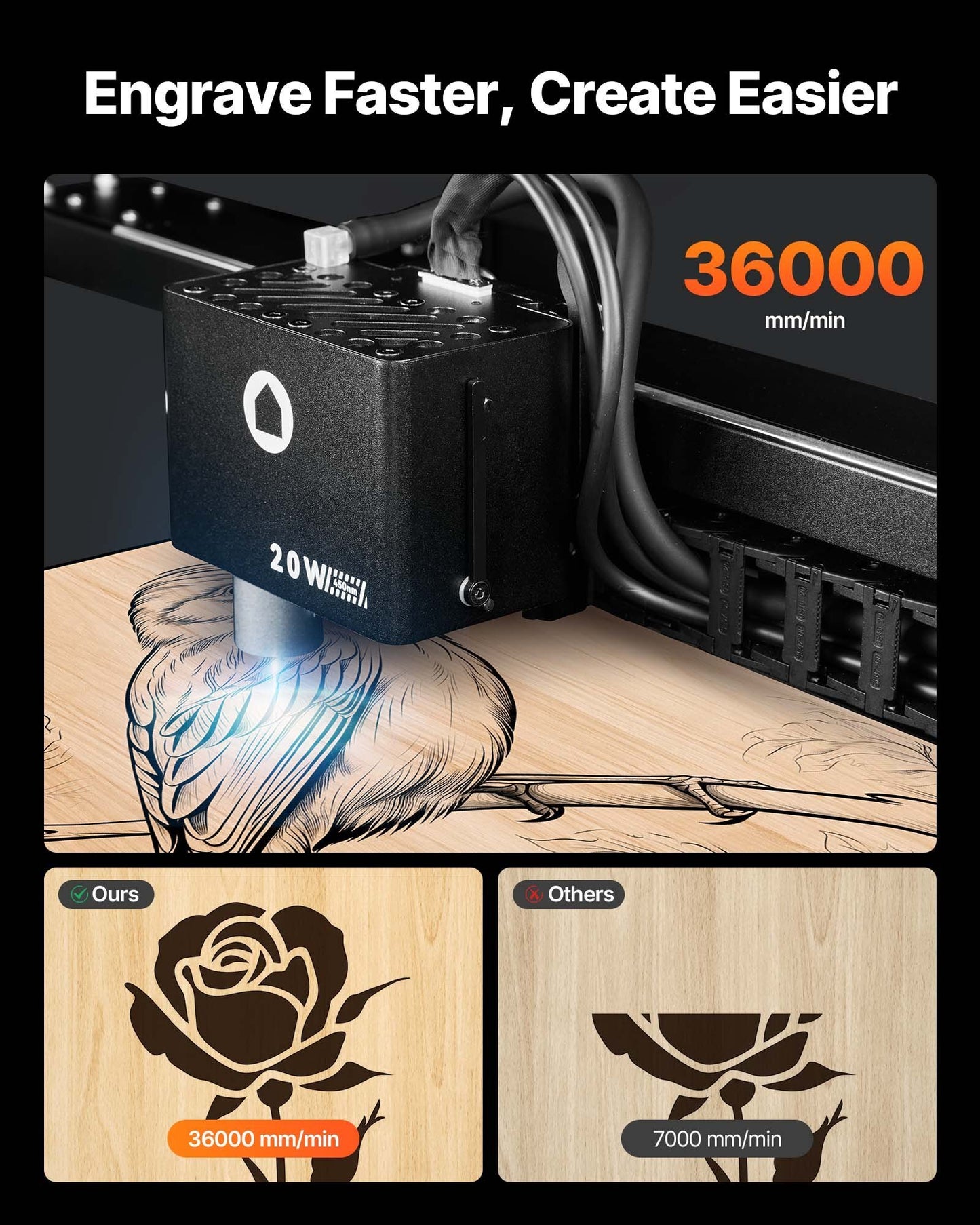 Laser Engraver, 20W, Laser Engraving and Cutting Machine with Enclosure Camera, Laser Cutter, 36000 mm/min, 19.7 x 12.6 in Working Area, for Wood, Leather, Glass, Paper, Certain Metal, Class 1