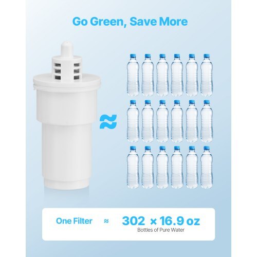 Pitcher Water Filter Replacements, 3-pack 5-stage Water Filter for Pitchers and Dispensers, No BPA, Last 3 Months or 40 Gallons, Reduce Limescale, Lead, Chlorine, for Water Filter Pitcher 6216 - American Smart