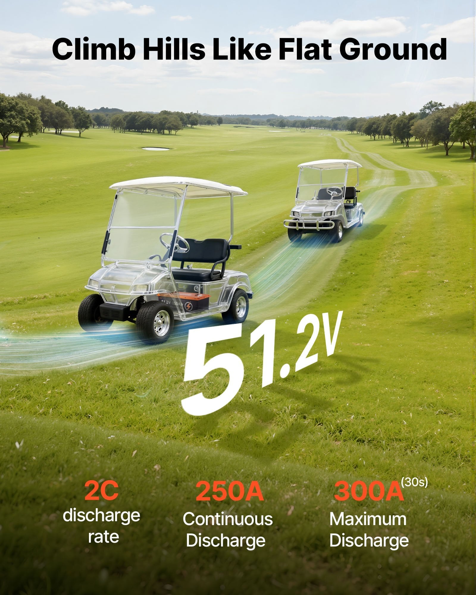 48V (51.2V) 150AH Lithium Golf Cart Battery, with 20A Charger, Lifepo4 Battery Kit, Built-in 250A BMS, with Bluetooth & Touch Monitor, 2C Discharge, 4000 Cycles, for Golf Carts, Trolling Motors - American Smart