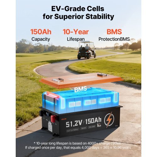 48V (51.2V) 150AH Lithium Golf Cart Battery, with 20A Charger, Lifepo4 Battery Kit, Built-in 250A BMS, with Bluetooth & Touch Monitor, 2C Discharge, 4000 Cycles, for Golf Carts, Trolling Motors - American Smart