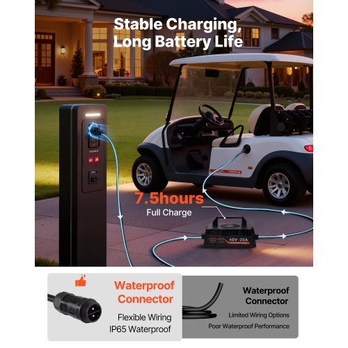 48V (51.2V) 150AH Lithium Golf Cart Battery, with 20A Charger, Lifepo4 Battery Kit, Built-in 250A BMS, with Bluetooth & Touch Monitor, 2C Discharge, 4000 Cycles, for Golf Carts, Trolling Motors - American Smart