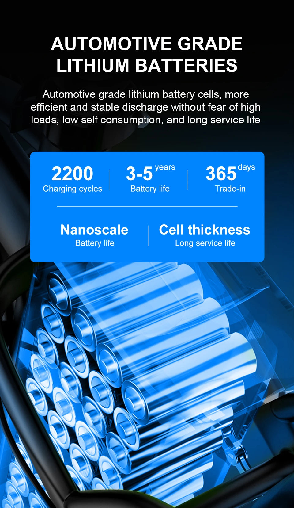 1600W Dual Motor Adult Off-Road Electric Scooter 48V Battery 60KM Range 150kg Max Load 3-7 Day Delivery EU USA Stock