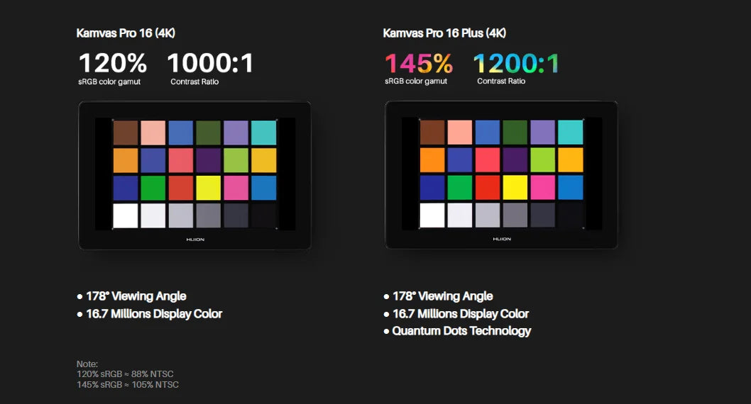 Huion Kamvas Pro 16 4K Series Graphics Tablet 15.6 Inch Screen Monitor UHD Resolution Professional Artists Display 88%/105% NTSC