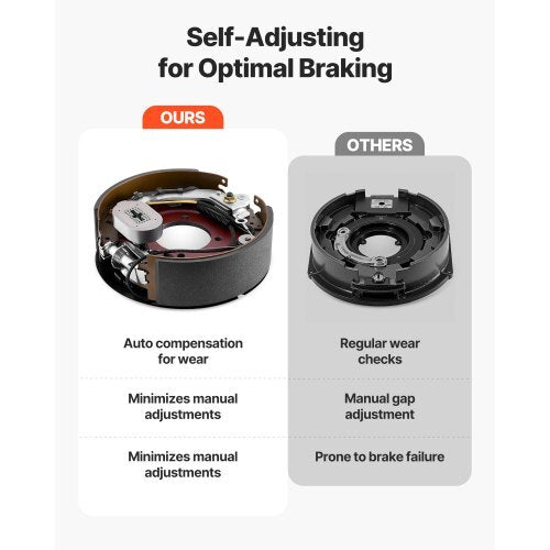 Electric Trailer Brake Kit, 12.25 x 3.375 Inch, 2 Pairs Self-Adjusting Electric Brakes Kit for 10000 lbs Trailer Axle, Backing Plates for Braking System Part Replacement, Fit for Trailers, RVs - American Smart
