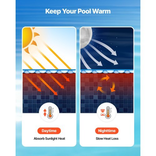 Solar Pool Cover, 15 ft Round Pool Bubble Cover, 12 Mil Pools Solar Blanket with Bubble & PE Material, Daytime Heat Absorption, Nighttime Heat Retention, Heat Retaining Solars Covers, Blue - American Smart