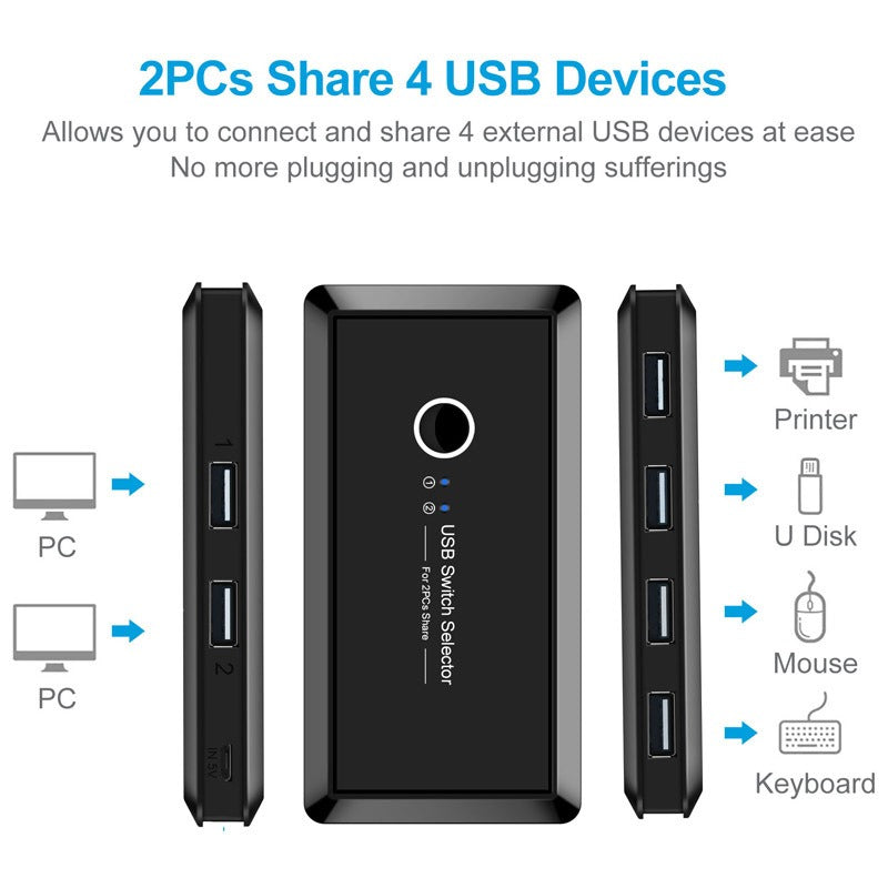 American Smart EP USB 2.0 printer sharer splitter with 4 ports, connects two computers for shared printer access.
