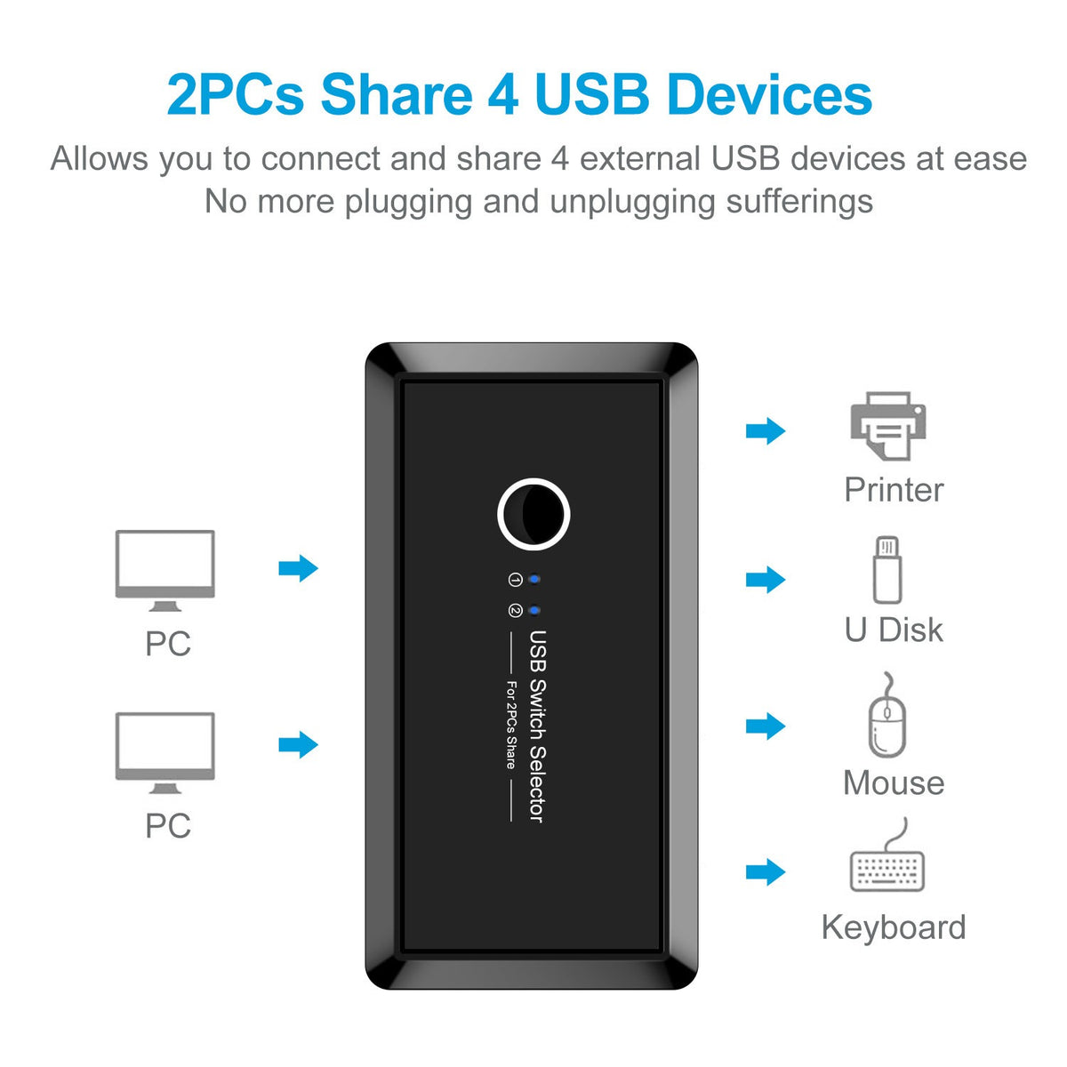 USB 3.0 printer sharer switch with 4 ports for two computers, American Smart EP multi-interface USB splitter device.