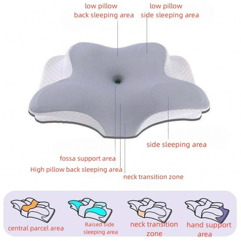 American Smart ergonomic cervical pillow with contour design, memory foam, orthopedic support, and odorless material for neck pain relief