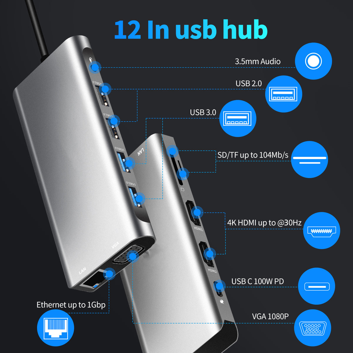 Type-C to dual HDMI and VGA dock with 12-in-1 USB hub for MacBook and notebooks, featuring multiple video and data ports.