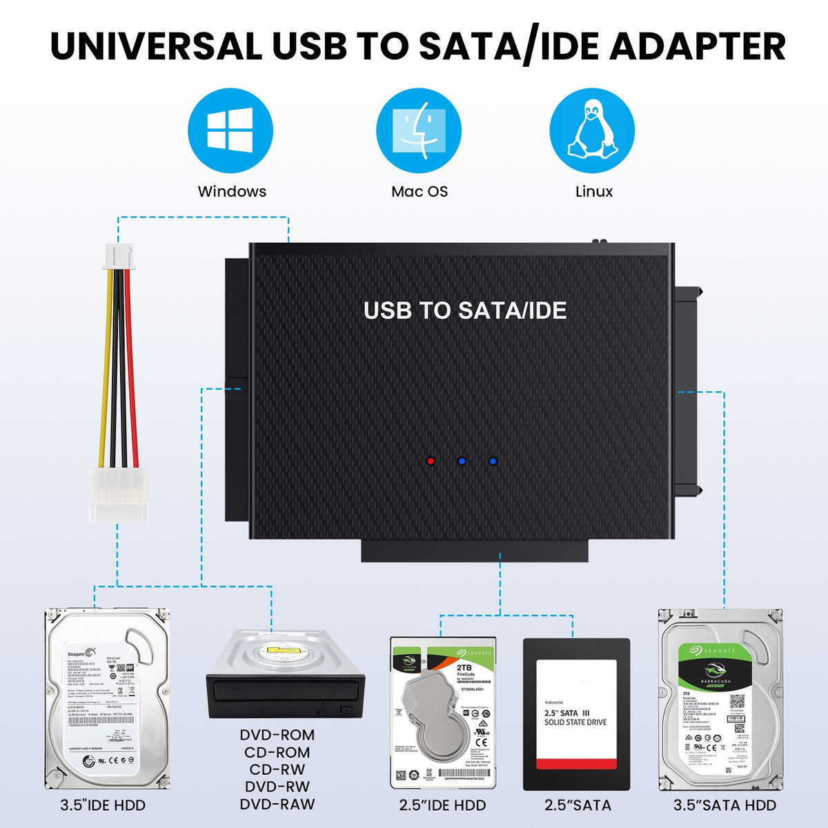 American Smart EP USB 3.1 Type-C to SATA IDE hard drive adapter cable for 2.5-inch and 3.5-inch drives.