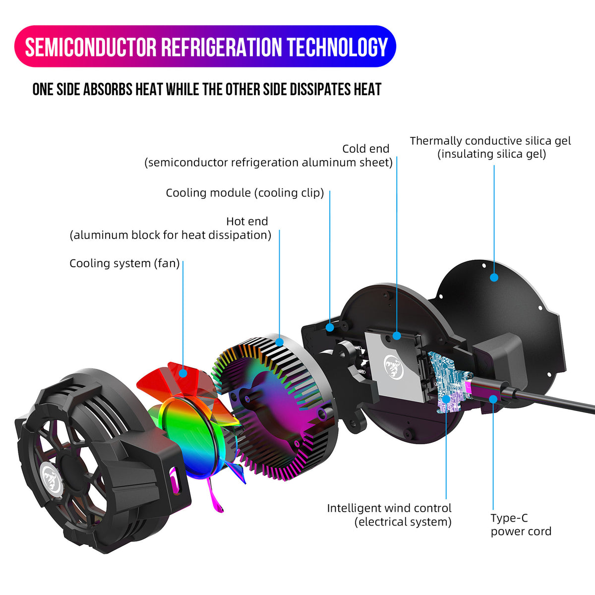 American Smart EP gaming phone cooling clip with semiconductor heat dissipation for effective back-side heat reduction during gaming.