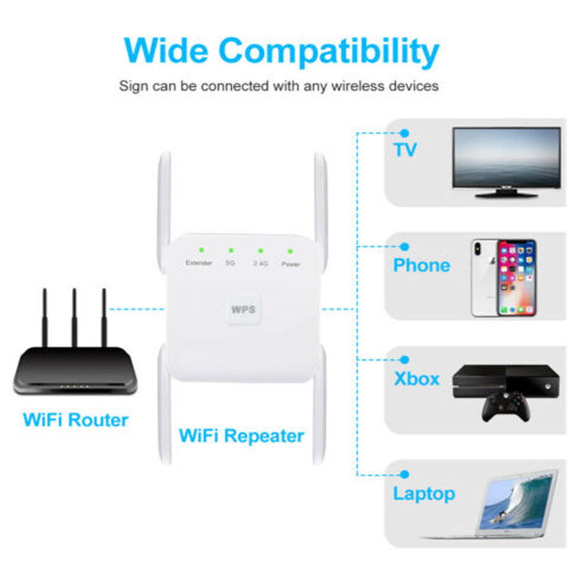 American Smart AC1200M dual band WiFi repeater with high-power signal extension and 5G support for improved wireless coverage.