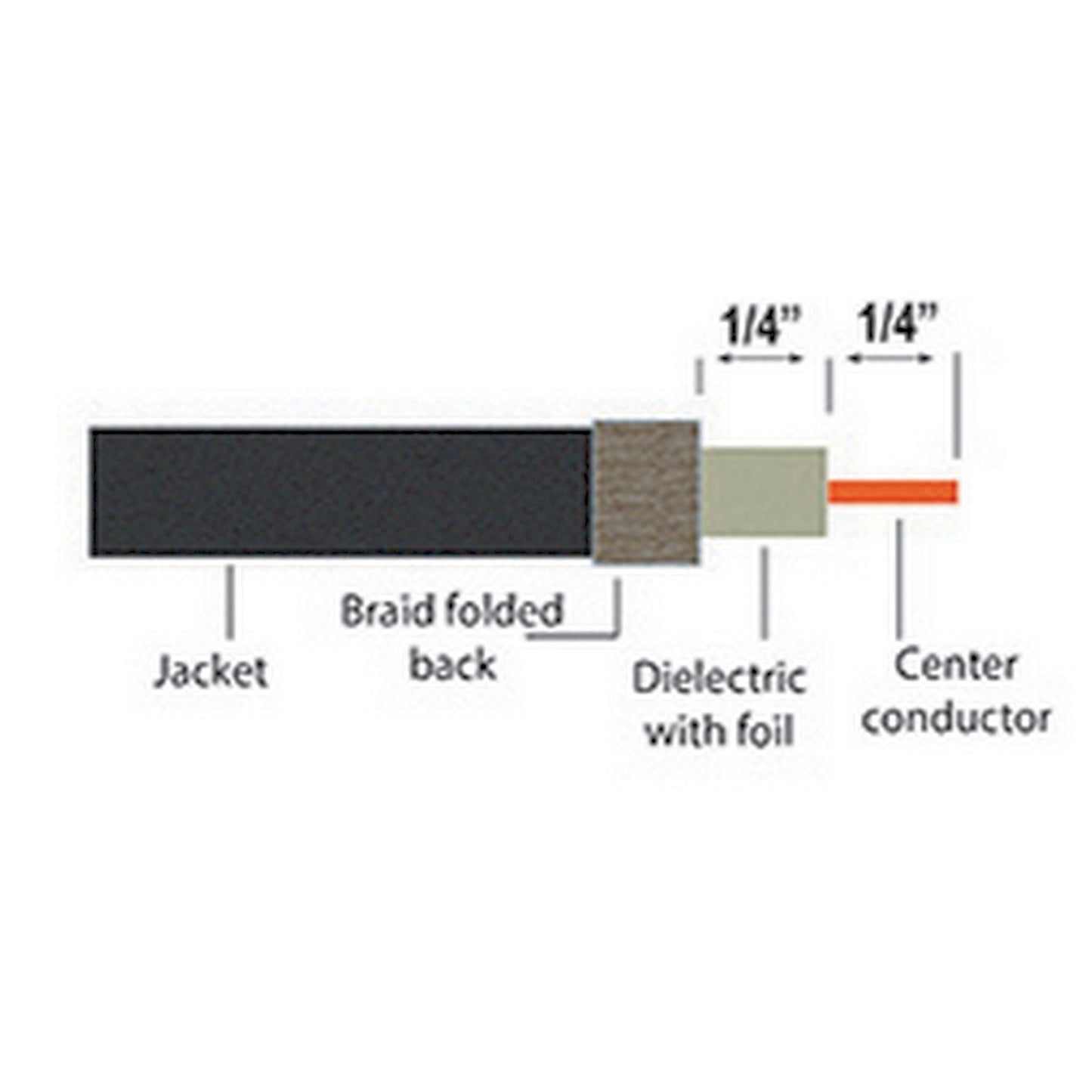 Set of 50 American Smart IDEAL 92-650 RG6 F-Compression Connectors for coaxial cable connections, showing connectors and packaging.