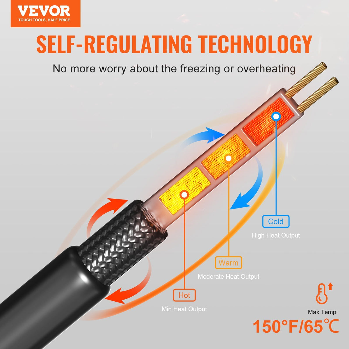 American Smart self-regulating pipe heating cable, 80FT heat tape for pipe de-icing, roof snow melting, and freeze protection.