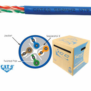 CAT6e CMR PVC Cable Blue - American Smart