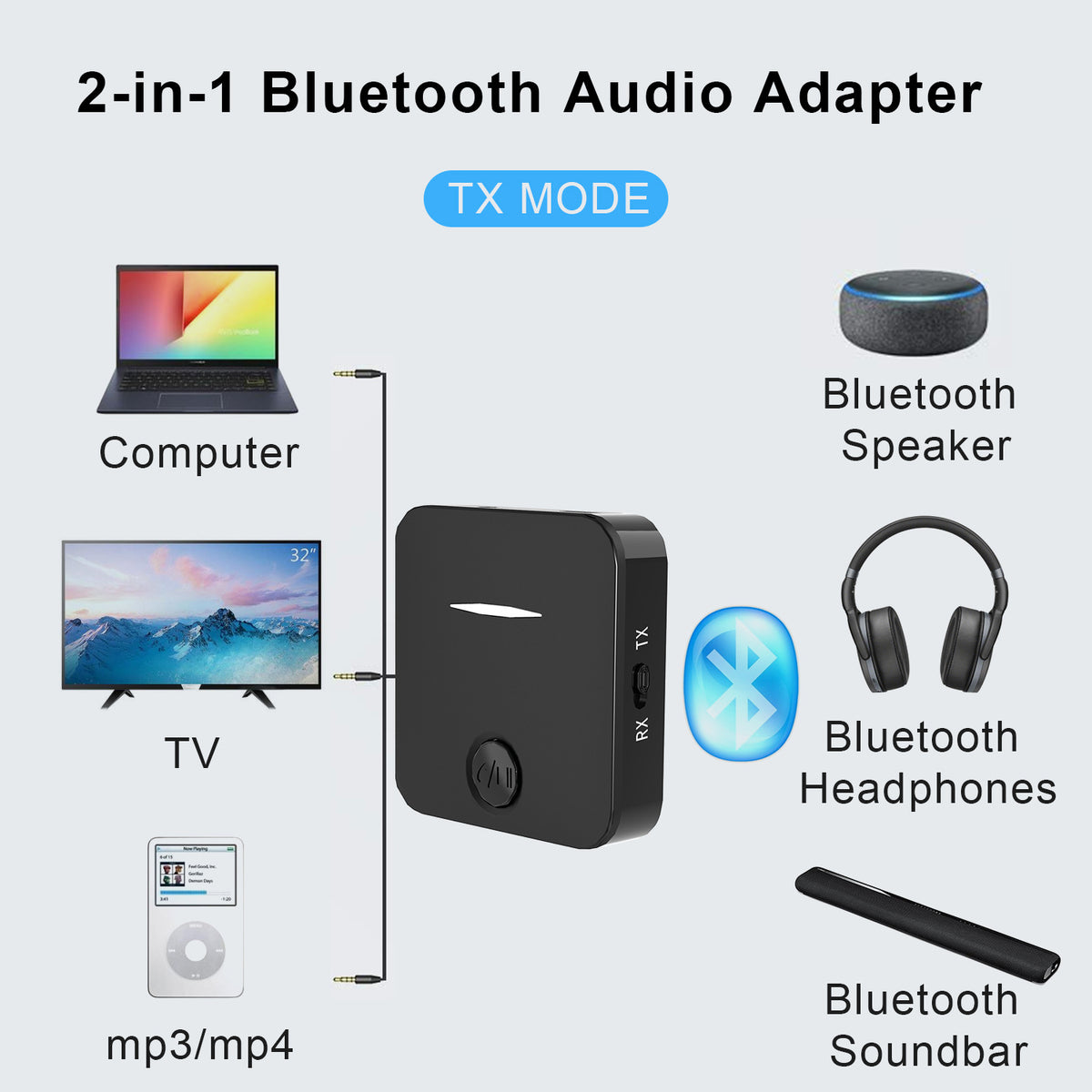 eprolo Bluetooth audio receiver and transmitter adapter with built-in microphone, 2-in-1 car speaker for wireless audio streaming