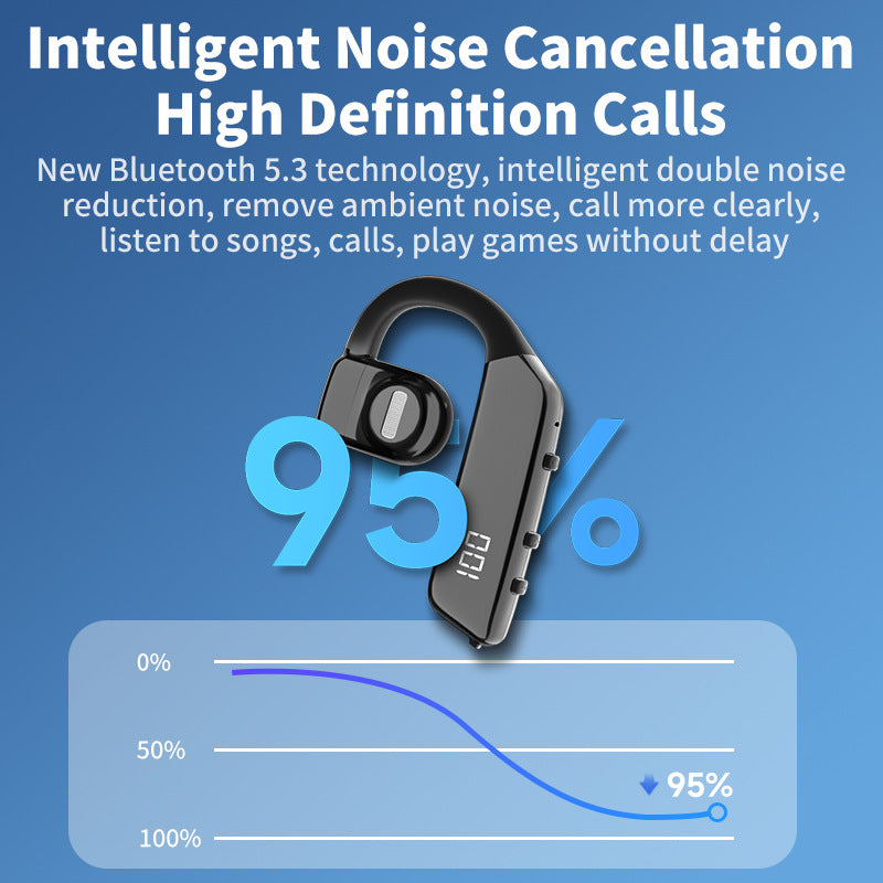 Eprolo OWS wireless Bluetooth earphones with hanging design, noise cancelling, low latency, and long battery life for business use