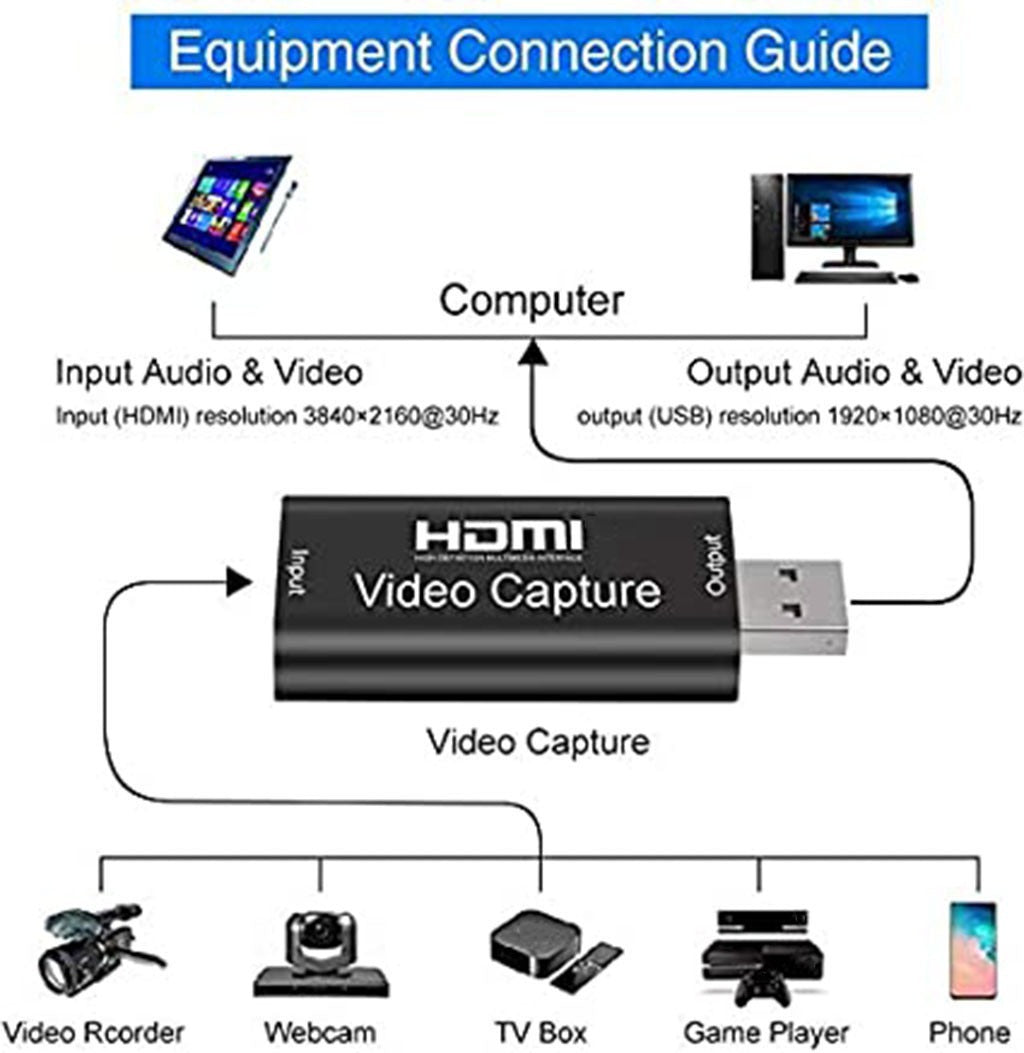 eprolo USB 2.0 HD video capture card showing ports and HDMI input for game streaming and live video recording