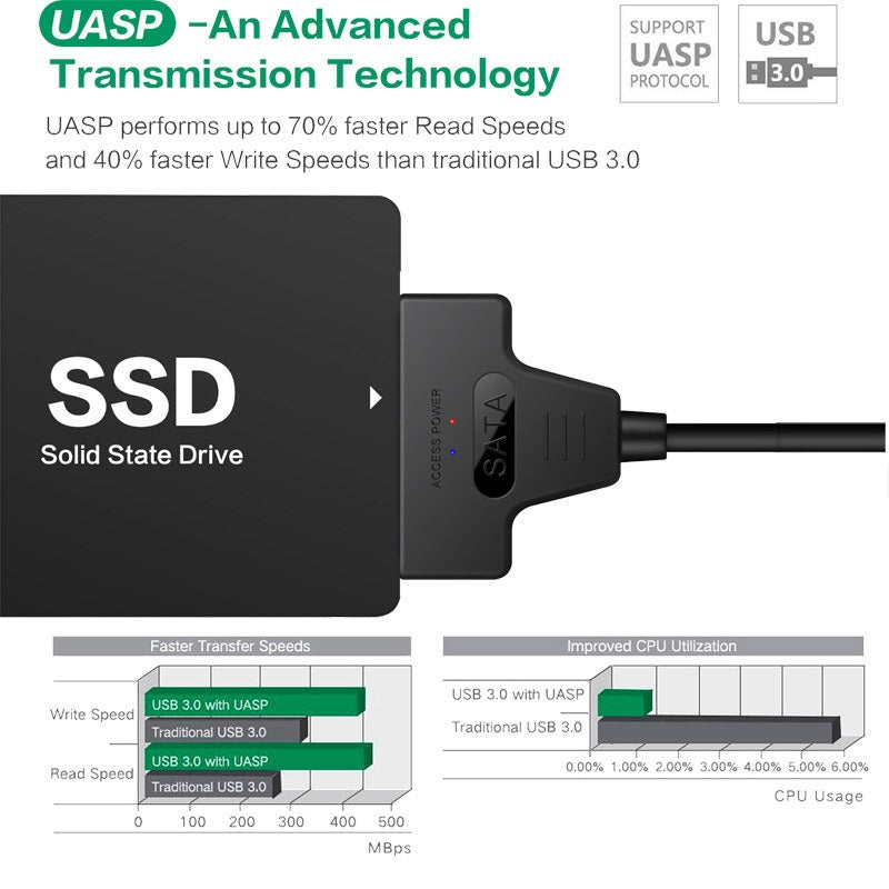 eprolo USB 3.0 2-in-1 hard drive cable for 2.5-inch SSD and optical drives, 20cm data transfer cable for computers.