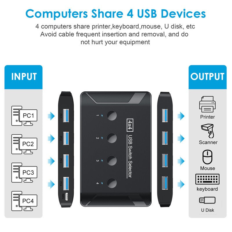 eprolo USB 3.0 multi interface hub with four-in, four-out ports for printer sharing and multi-computer connection