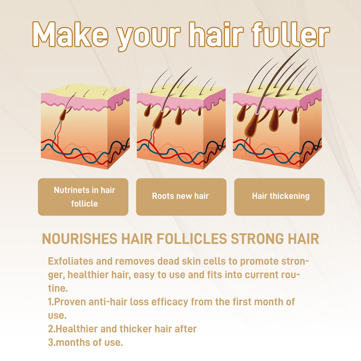 eprolo Googeer Hair Regrowth Drops for dry, damaged hair, promoting thick, smooth hair and preventing hair loss.