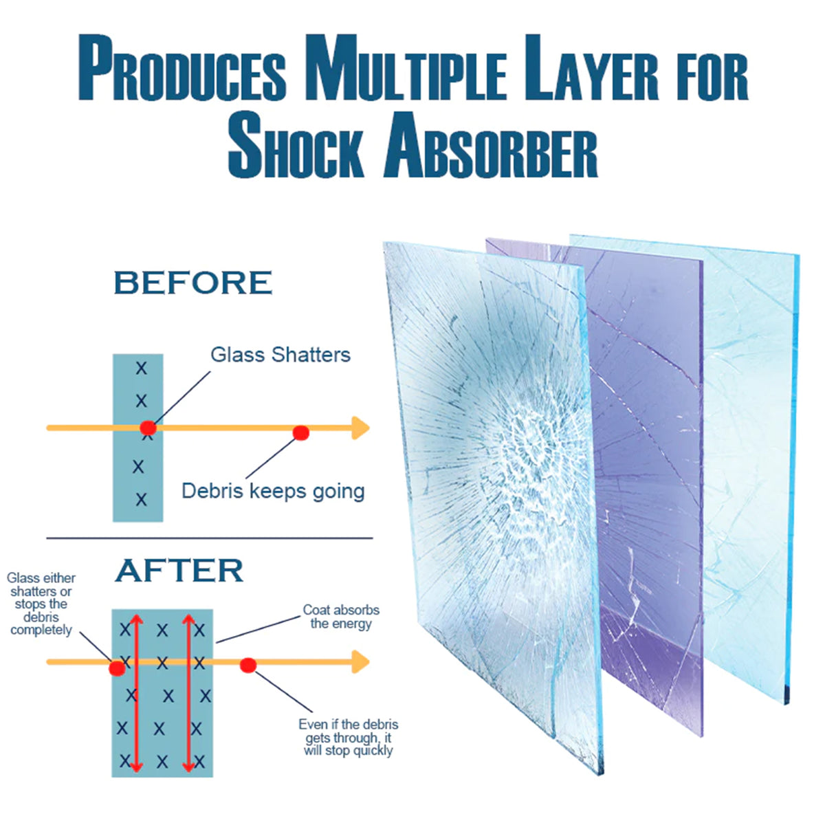 eprolo Nano protective glass shield coating applied to car windshield, showcasing waterproof and UV protection features.