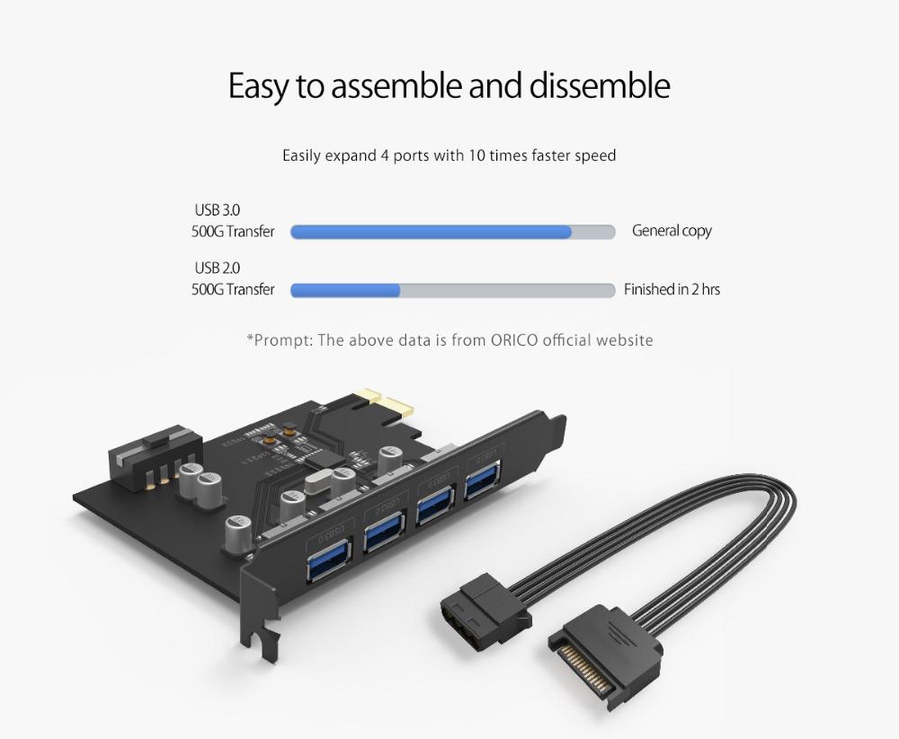 eprolo ORICO PCIe riser card with 4 USB 3.0 ports, Gigabit Ethernet, and 15-pin power supply for PCIe extension and connectivity.