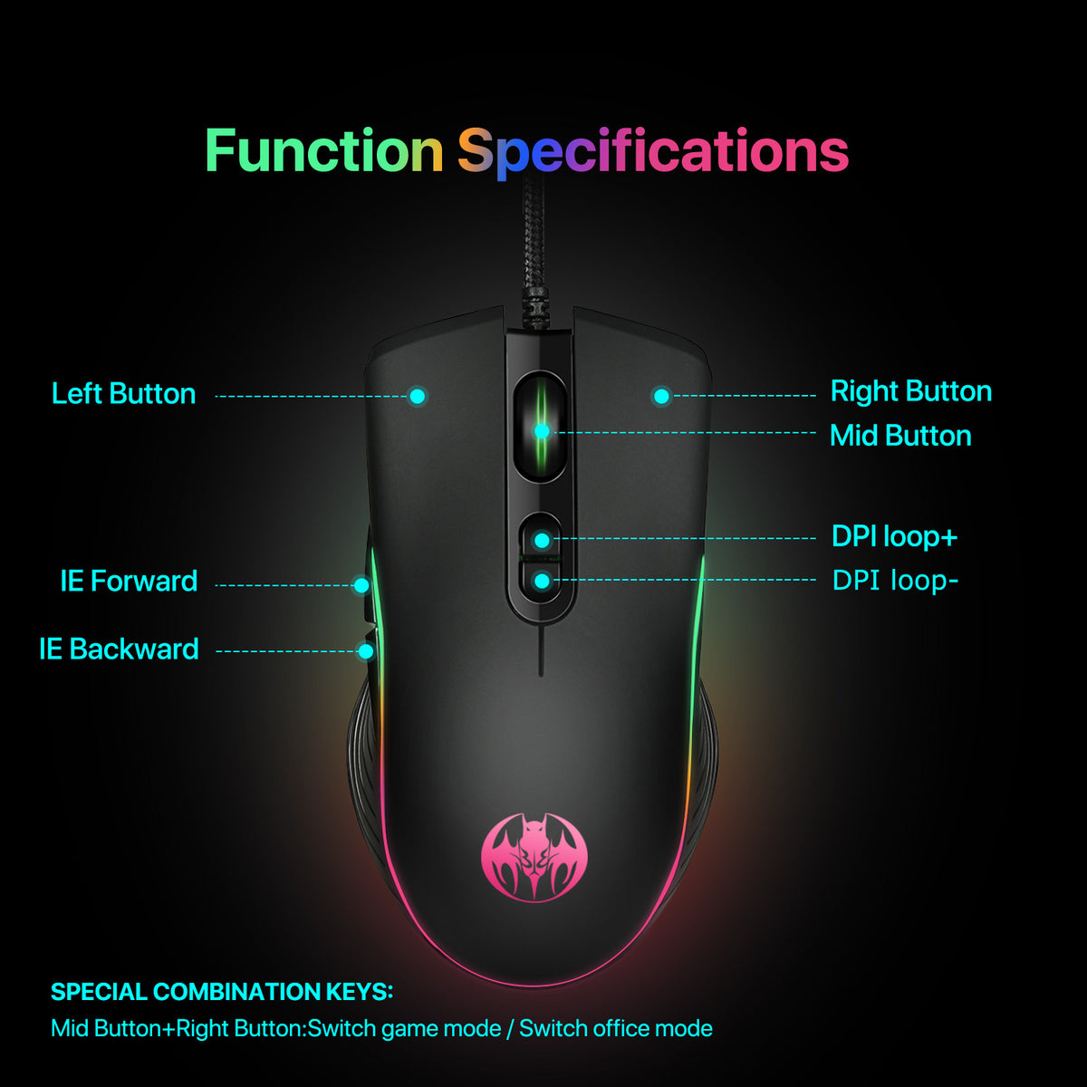 Eprolo 7D Youbat wired gaming mouse with 6-speed settings and 7200 DPI, featuring ergonomic design and customizable buttons.
