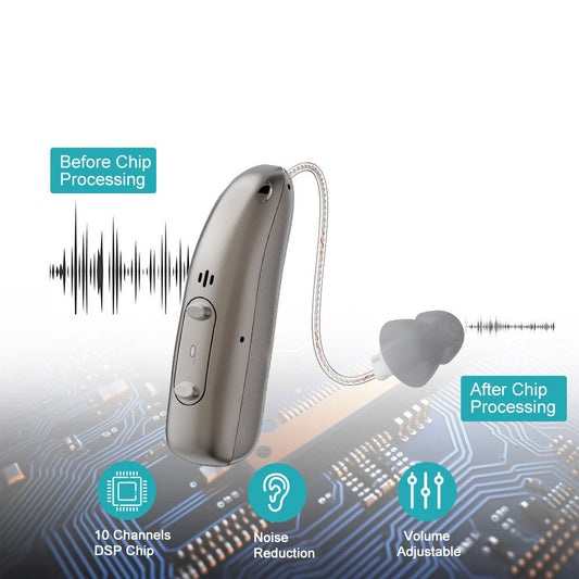 Eprolo rechargeable Bluetooth RIC hearing aid with noise reduction, back-type design for elderly with hearing loss.