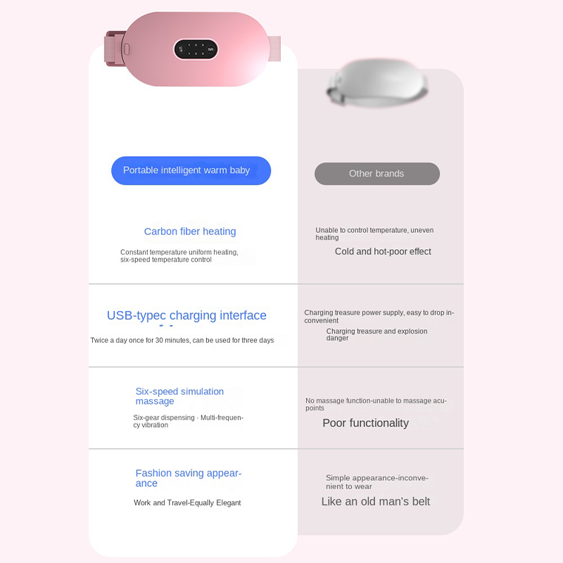 eprolo waist belt with heat therapy, electric rechargeable heating, abdominal warmth, massage function for women, winter gift