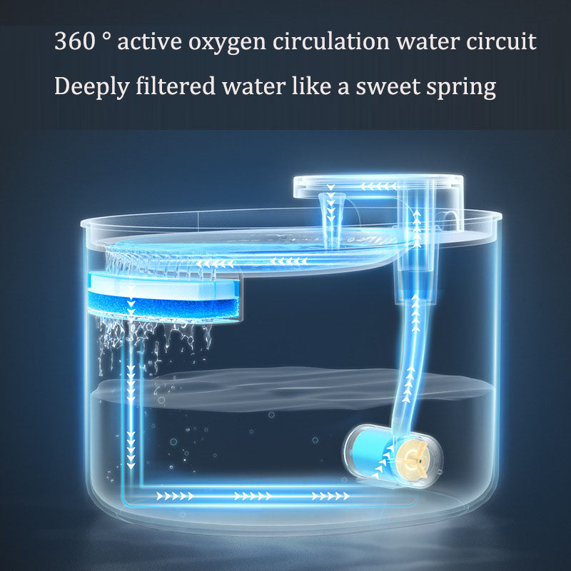Automatic pet water dispenser by eprolo with circulation filtration, large capacity, silent operation, suitable for cats and dogs.