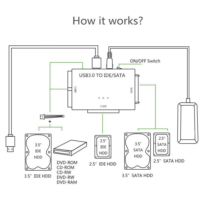 eprolo USB 3.0 to SATA IDE Easy Drive Cable, one to three USB 3.0 connectors for data transfer and device connection.