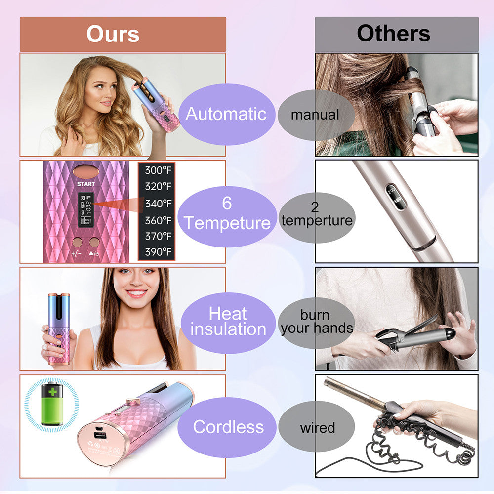 eprolo portable USB curling iron with LCD display, automatic mini lazy hair curler for home use, compact and easy to operate