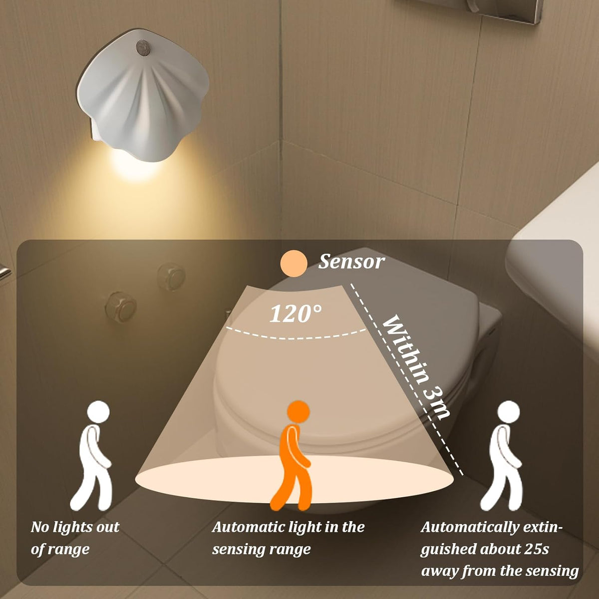Rechargeable eprolo toilet night light with motion sensor, illuminating stairs, hallways, and cabinets in a compact, modern design.