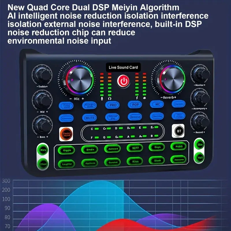Eprolo HD X60 sound card and professional audio mixer with multiple input channels for karaoke, broadcast, and live singing.