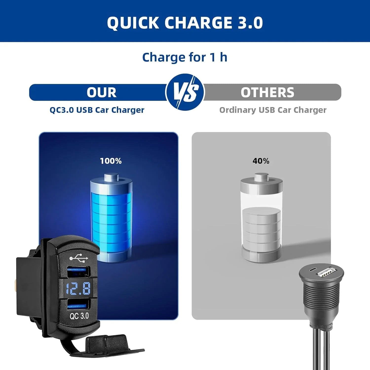 12v-dual-usb-charger-socket-led-voltage-voltmeter-rocker-switch-panel-car-boat